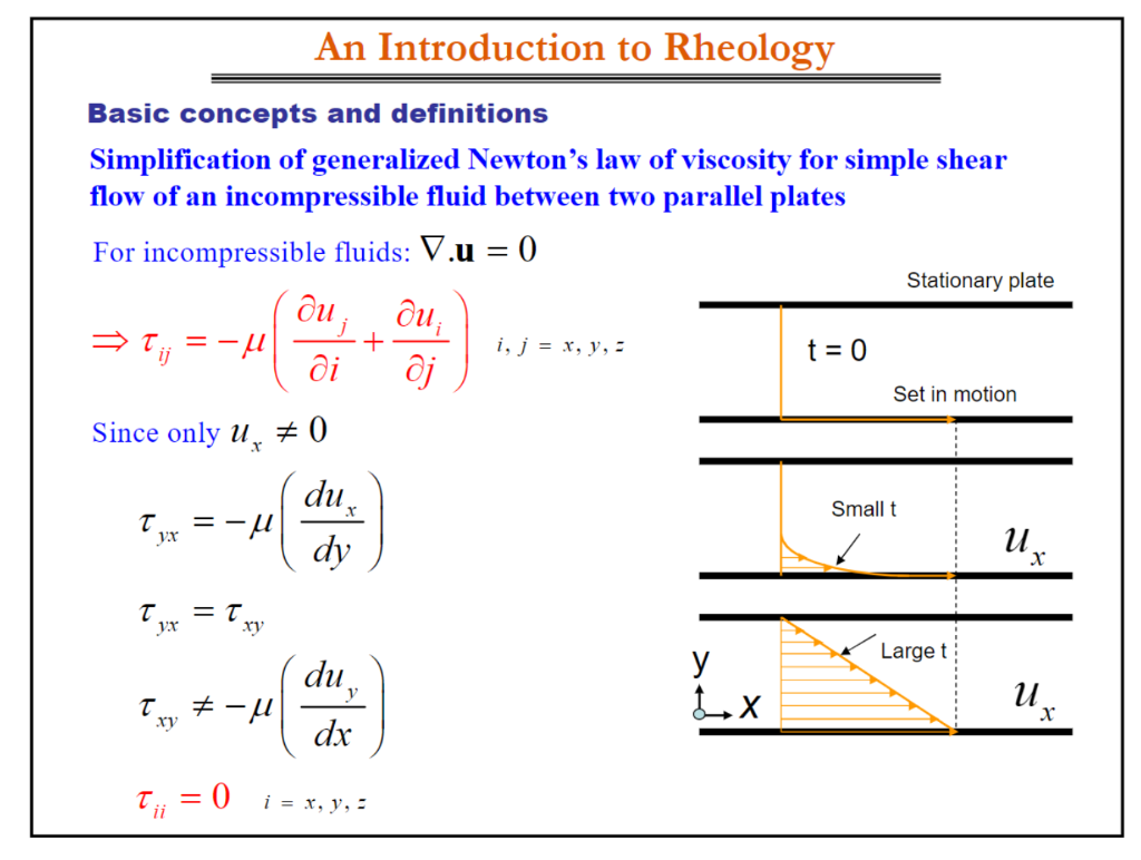 Solved An Introduction To Rheology Basic Concepts And | Chegg.com