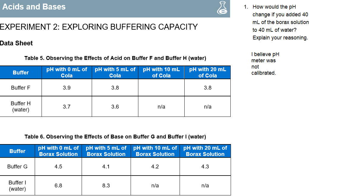 Solved Acids and Bases How would the pH change if you added