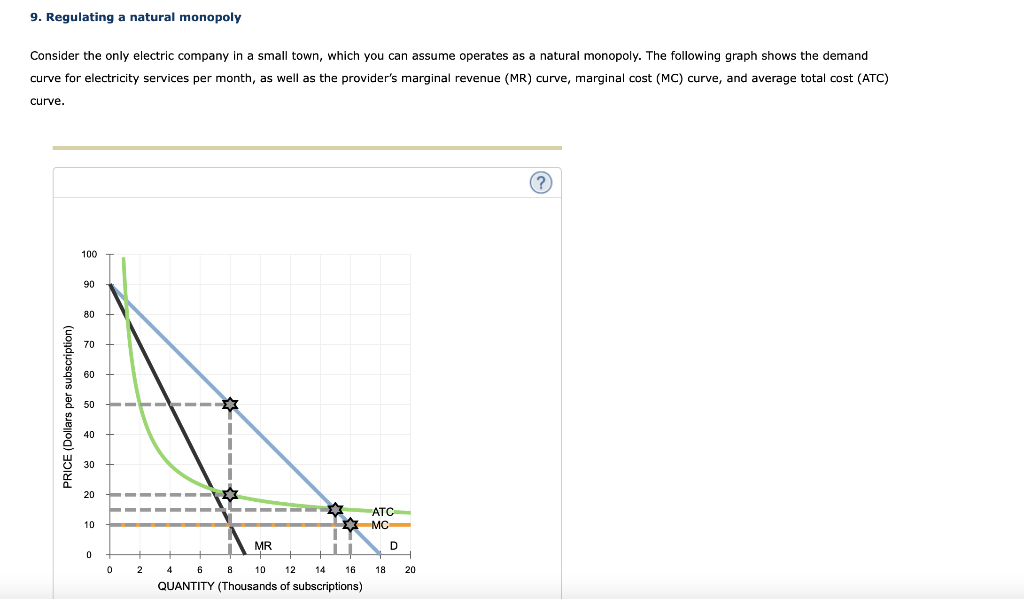 Solved 9. Regulating A Natural Monopoly Curve For 