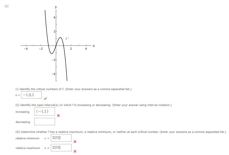 Solved Use the graph of f ' to identify the critical numbers | Chegg.com