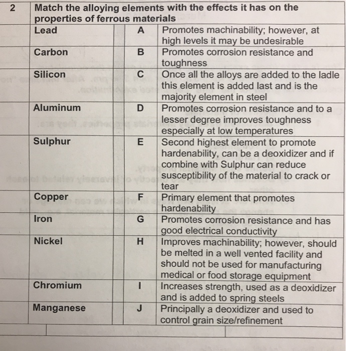 Solved 2 Match the alloying elements with the effects it has