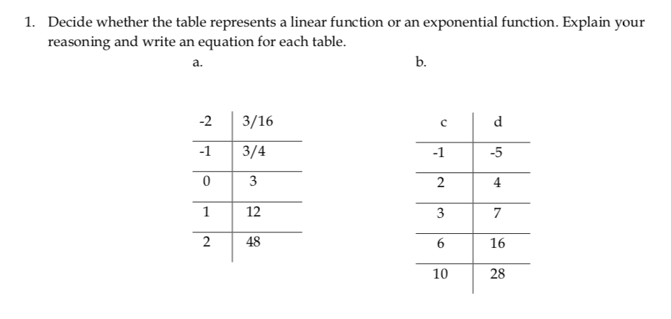Solved 1. Decide whether the table represents a linear | Chegg.com