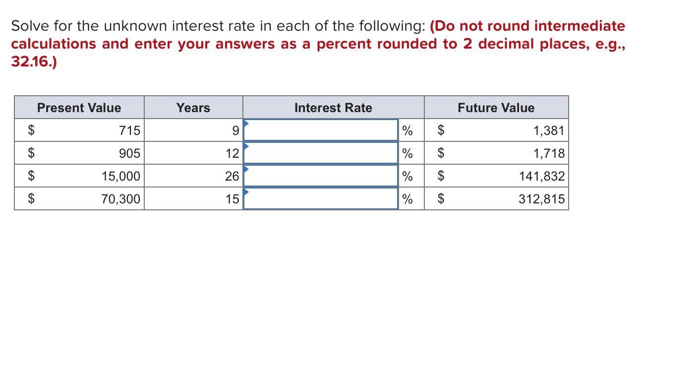 assignment on interest rates