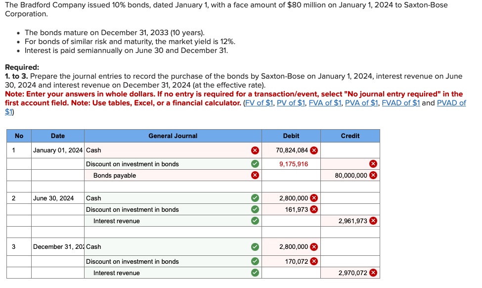 Solved The Bradford Company issued 10 bonds, dated January