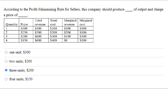 Solved According to the Profit-Maximizing Rule for Sellers, | Chegg.com