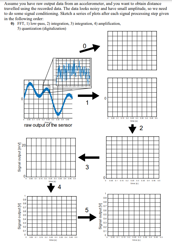 Solved Assume you have raw output data from an | Chegg.com