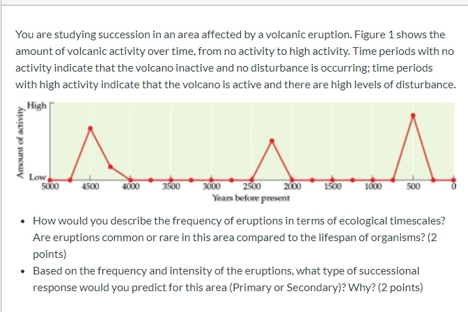Solved You are studying succession in an area affected by a | Chegg.com