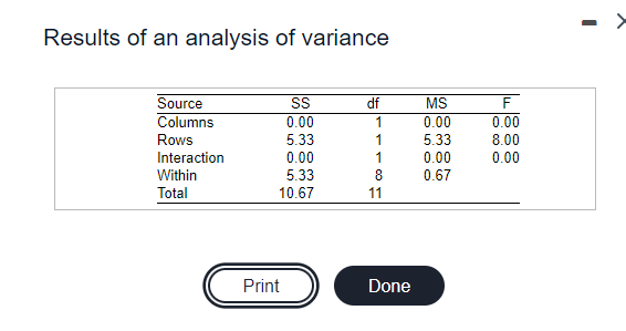 Solved Figure the effect size for each main effect and | Chegg.com