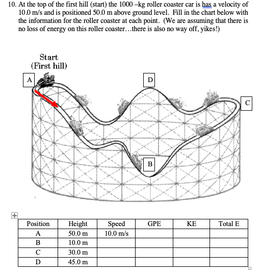Solved 10. At the top of the first hill (start) the 1000−kg | Chegg.com