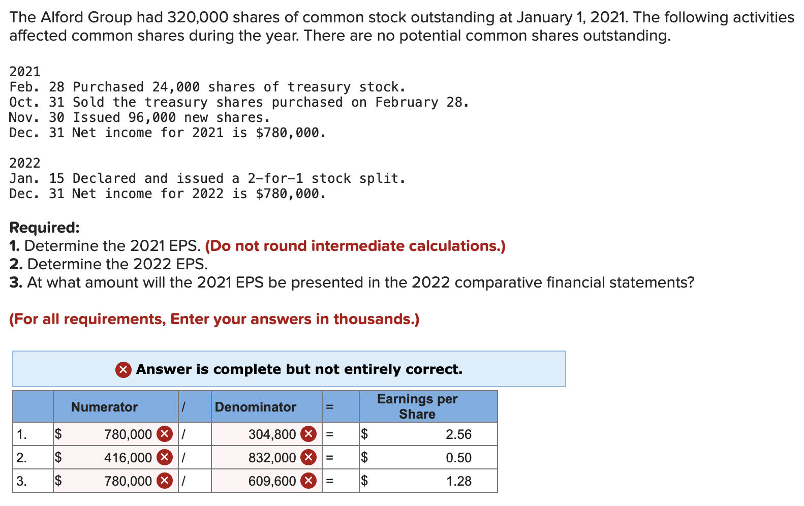 Solved The Alford Group had 320,000 shares of common stock