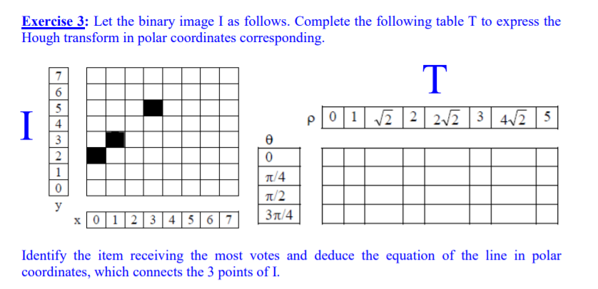 Exercise 3: Let the binary image I as follows. Complete the following table T to express the Hough transform in polar coordin