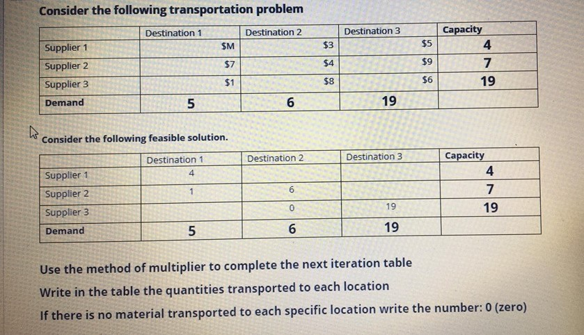 Solved Consider The Following Transportation Problem | Chegg.com