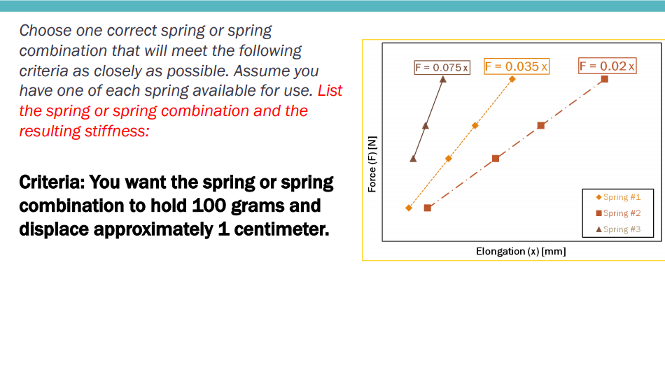 Solved Q1- Spring Combination Assume have three springs: | Chegg.com