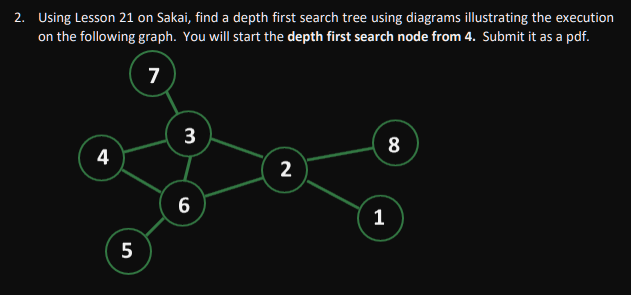 Solved java You will start the depth-first search node from | Chegg.com
