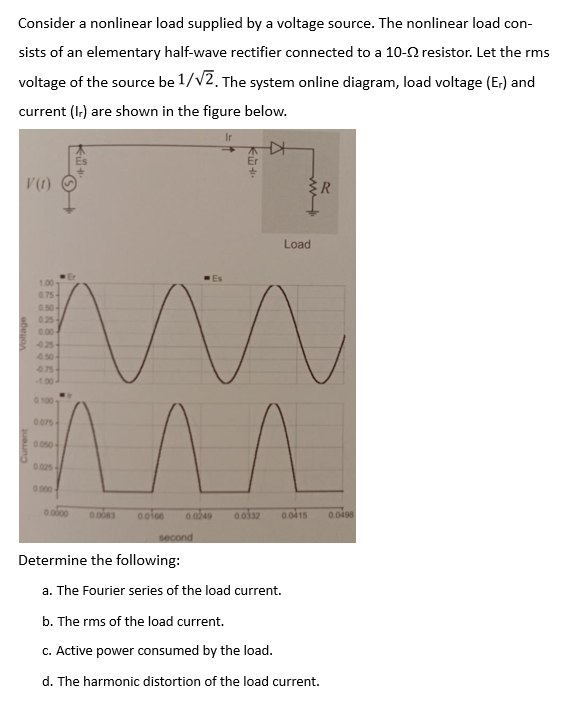 Solved Consider a nonlinear load supplied by a voltage | Chegg.com