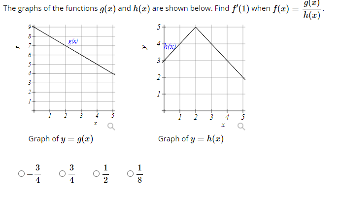 Solved The Graphs Of The Functions G X And H X Are Shown