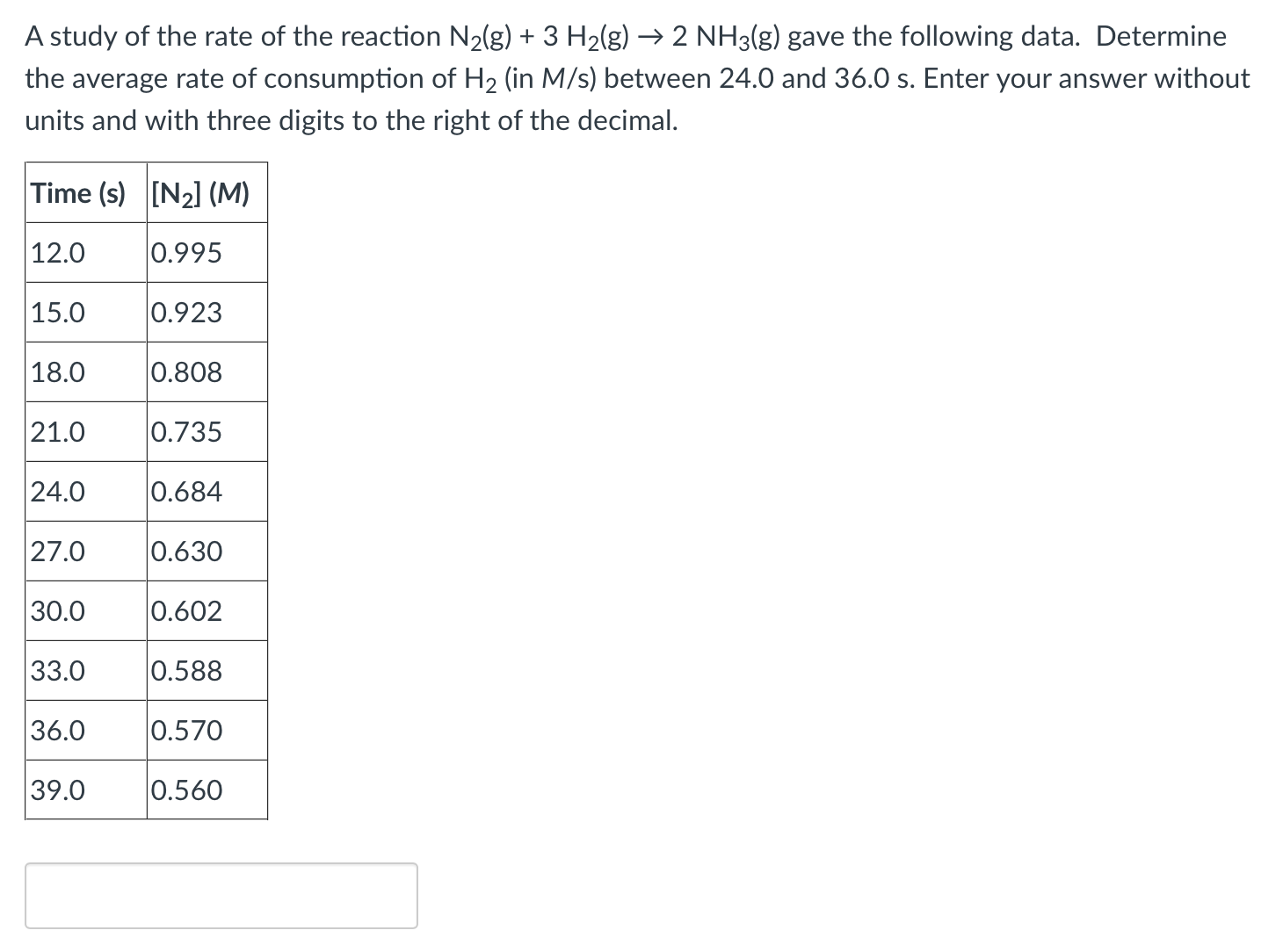 Solved A study of the rate of the reaction N2( g)+3H2( | Chegg.com
