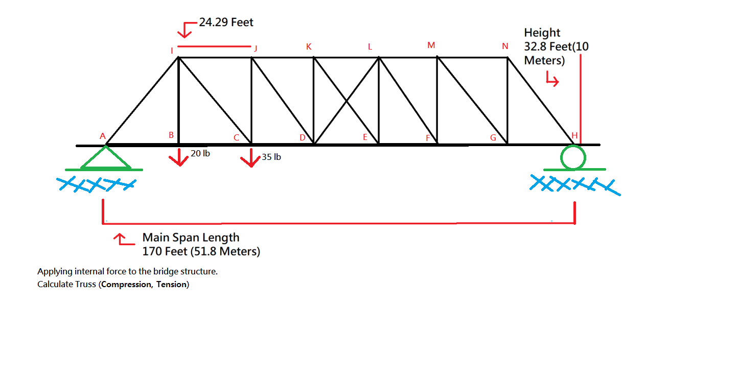 Abnormaal vrijdag bericht Solved 24.29 Feet Height 32.8 Feet(10 Meters) NANNS А 20 lb | Chegg.com