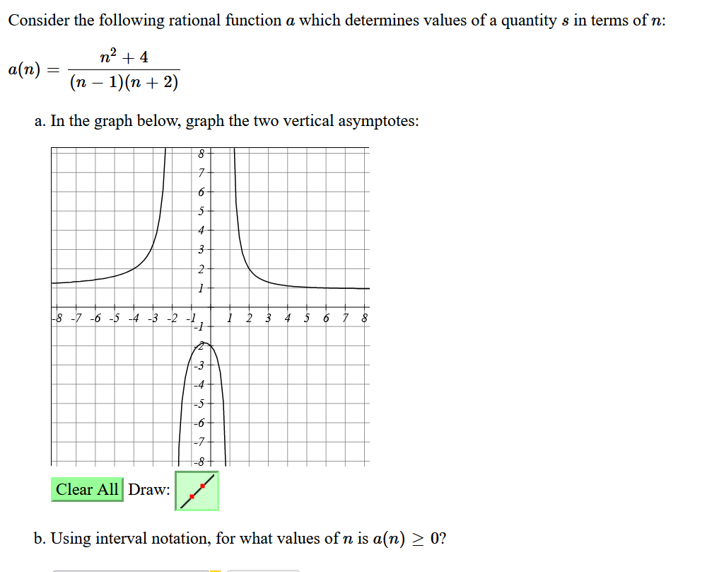 Solved B. Using Interval Notation, For What Values Of N Is | Chegg.com