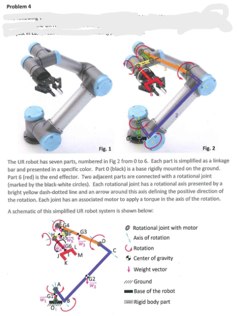 The UR robot has seven parts, numbered in Fig 2 from | Chegg.com
