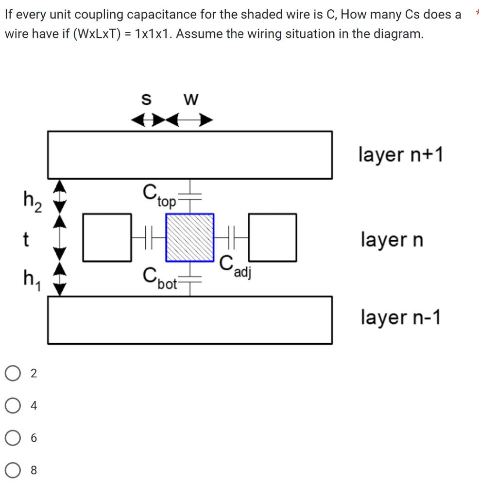 Solved If every unit coupling capacitance for the shaded | Chegg.com