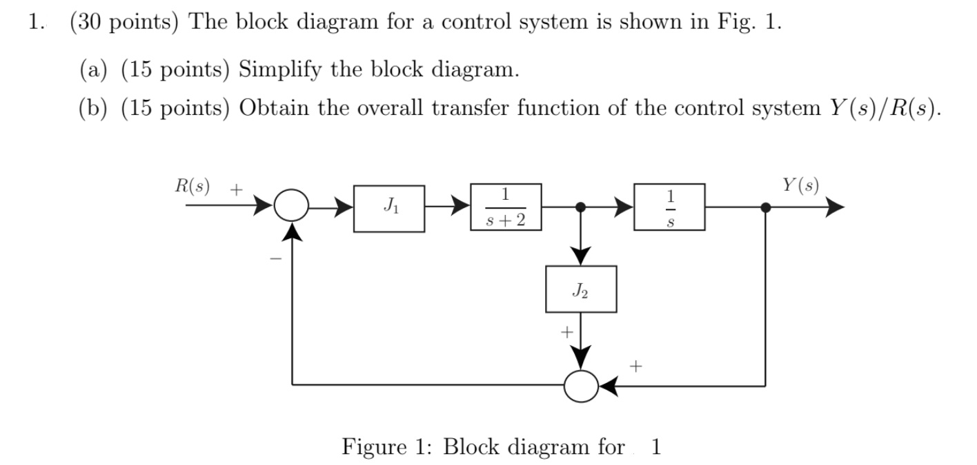 ( 30 ﻿points) ﻿The block diagram for a control system | Chegg.com