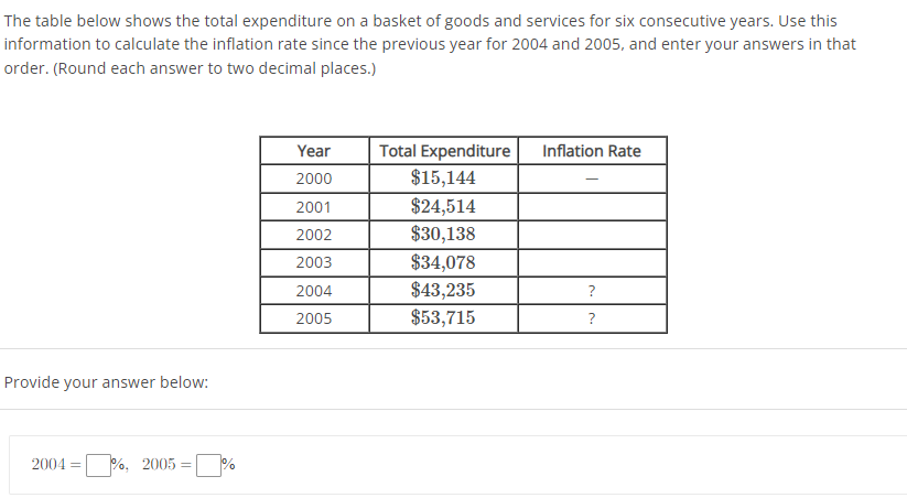 Solved The Table Below Shows The Total Expenditure On A | Chegg.com