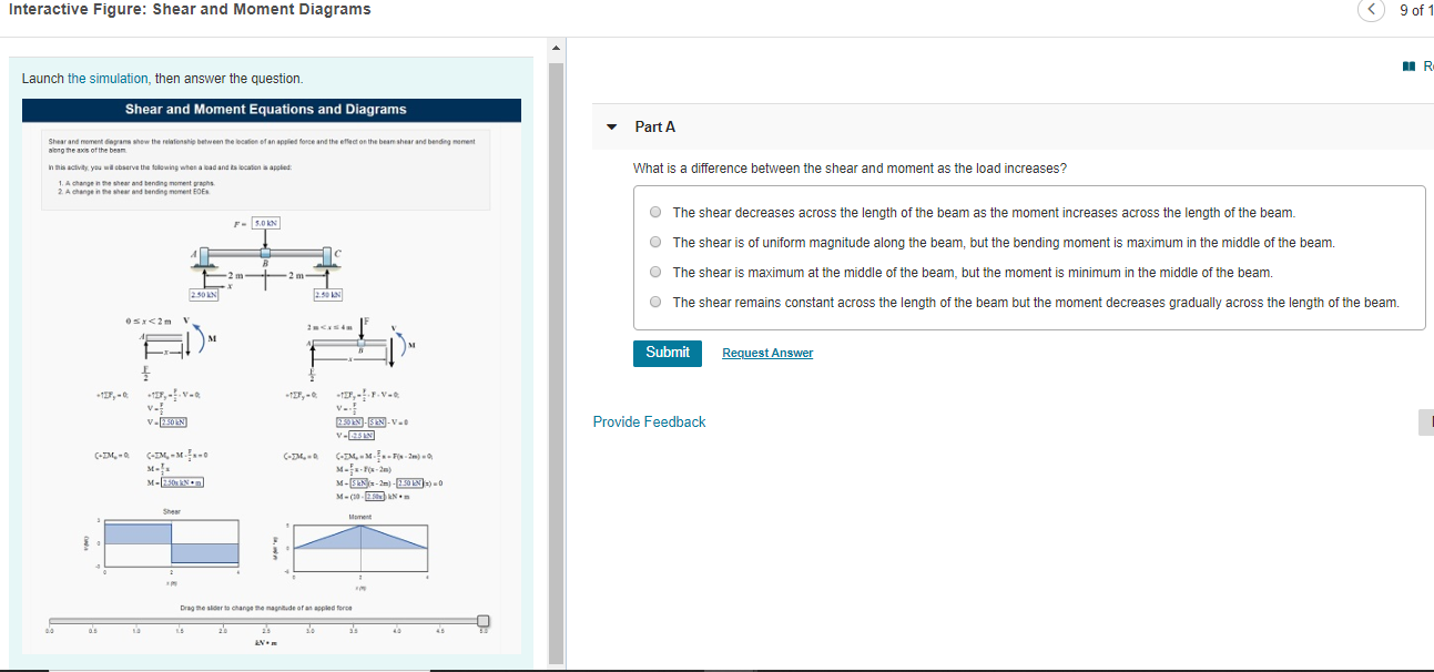Solved Interactive Figure: Shear and Moment Diagrams 9 of 1 | Chegg.com
