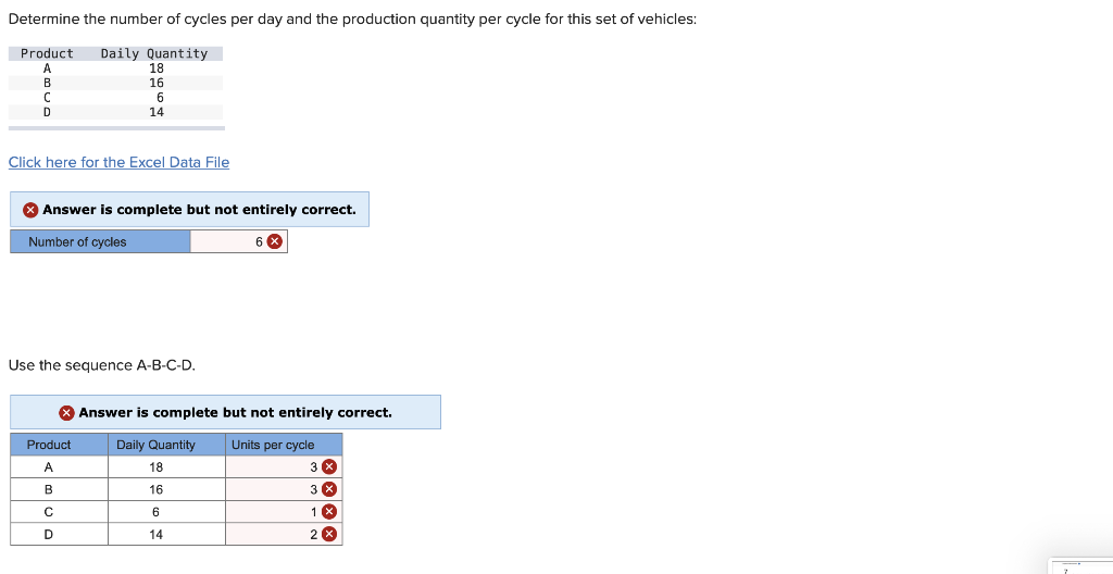 Solved Determine the number of cycles per day and the
