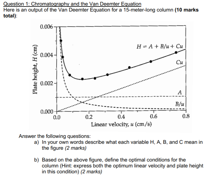 Linear Velocity Chromatography Equation Tessshebaylo