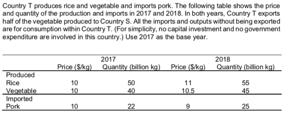 Solved (e) Calculate The Consumer Price Index (CPI) For | Chegg.com