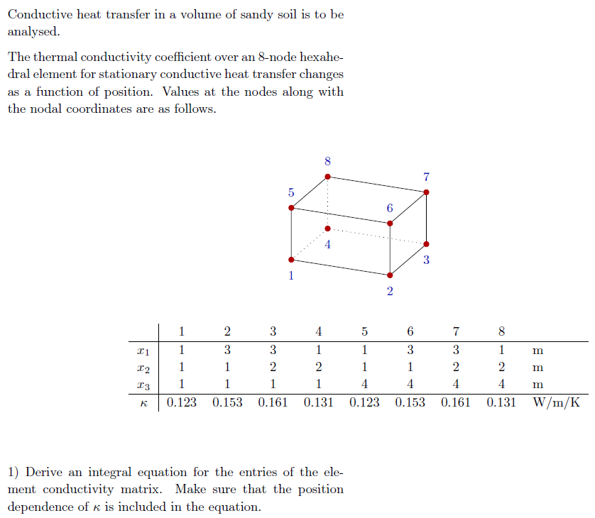 Conductive Heat Transfer