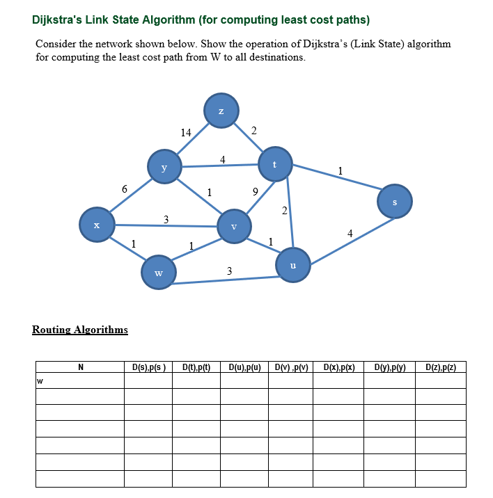 Solved Dijkstra's Link State Algorithm (for Computing Least | Chegg.com