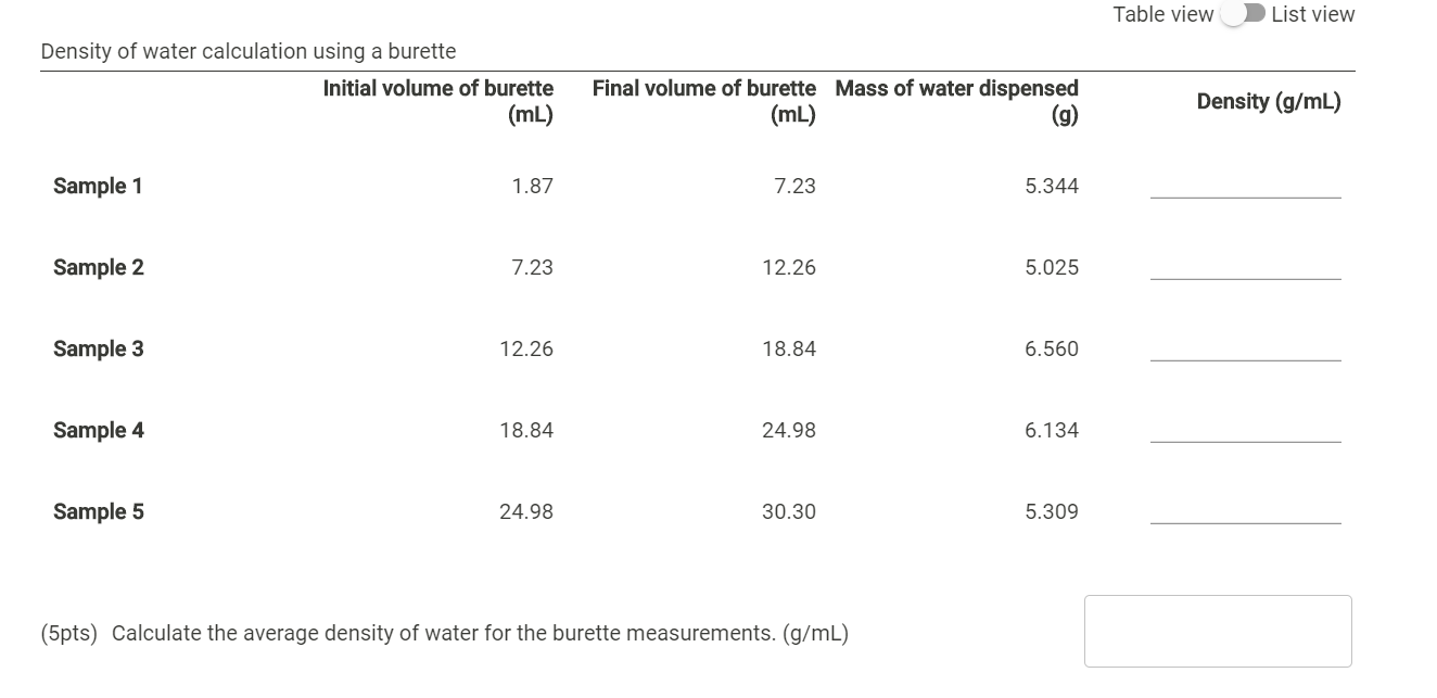 Solved Chemistry Glassware and Measurement Are you