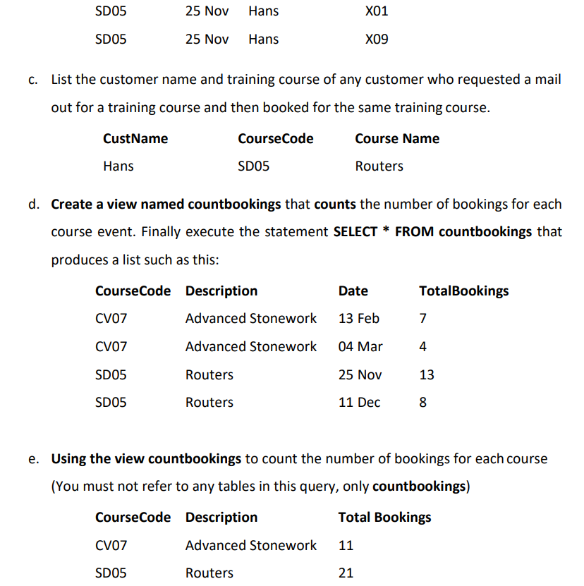 Solved All questions done with SQL Create Table info CREATE | Chegg.com