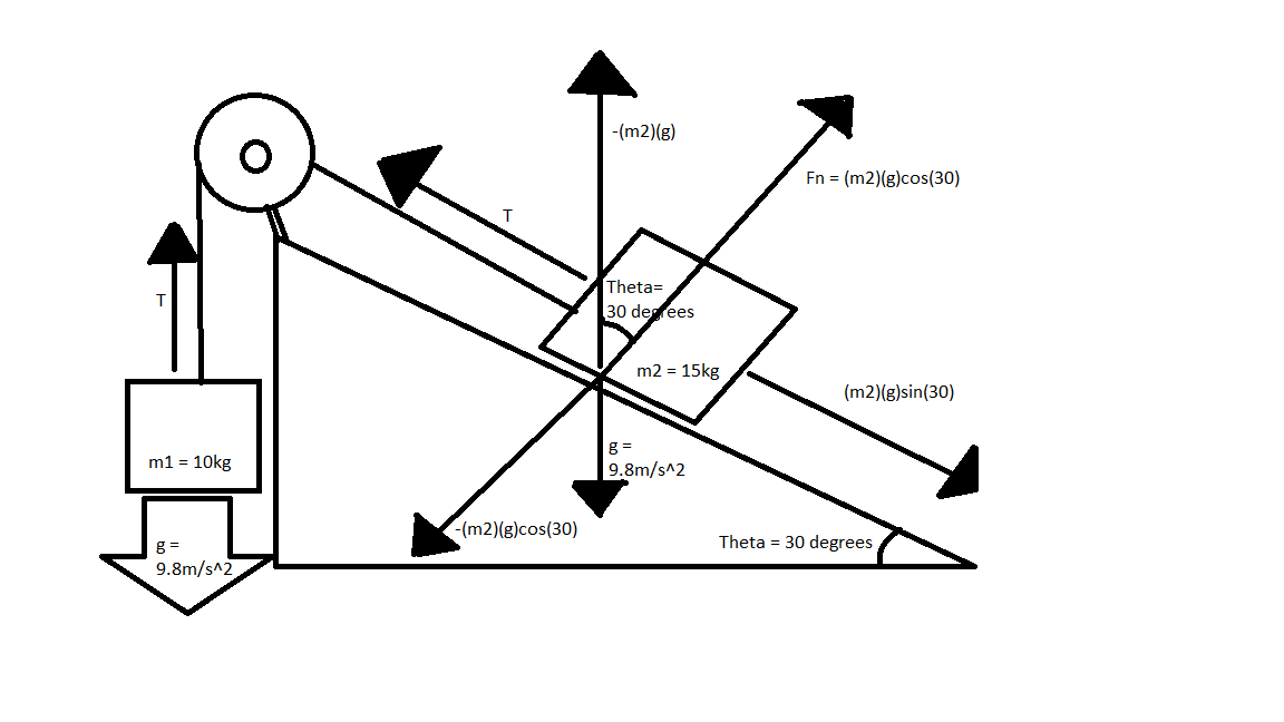 Solved Correctly label any forces that are mislabeled and | Chegg.com