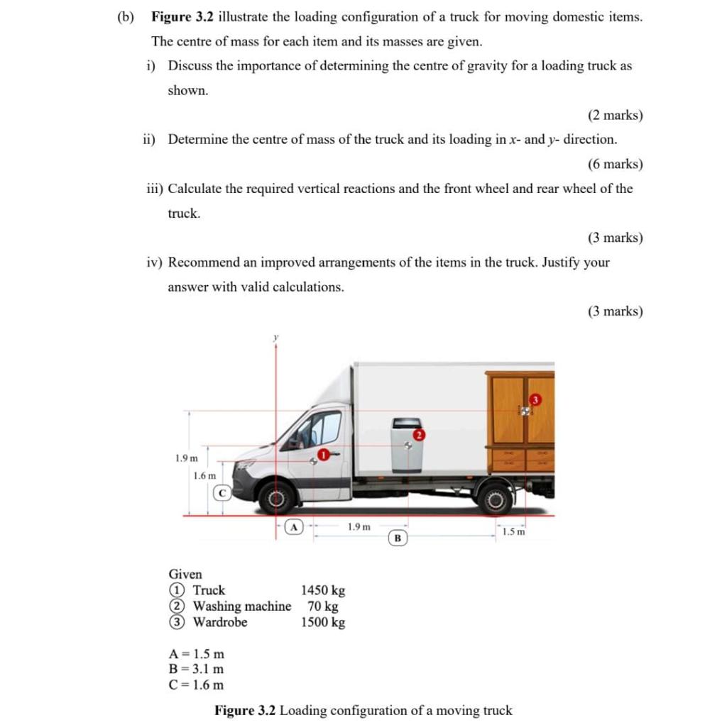 Solved (b) Figure 3.2 Illustrate The Loading Configuration | Chegg.com