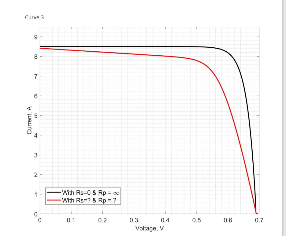 Solved For the following I-V characteristic curves for both | Chegg.com