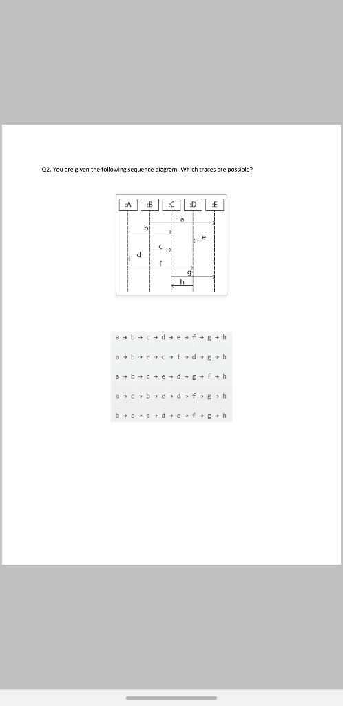 Solved Q2. You Are Given The Following Sequence Diagram. | Chegg.com