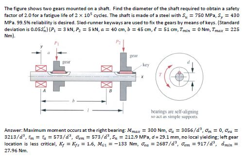 Solved The figure shows two gears mounted on a shaft. Find | Chegg.com