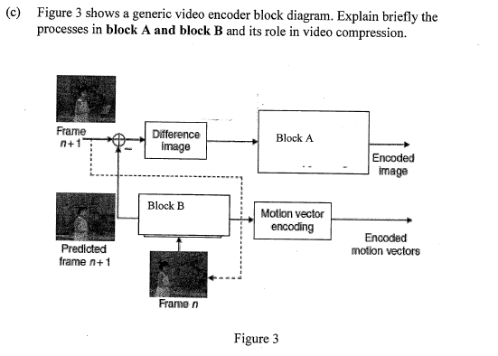 Solved c) Figure 3 shows a generic video encoder block | Chegg.com