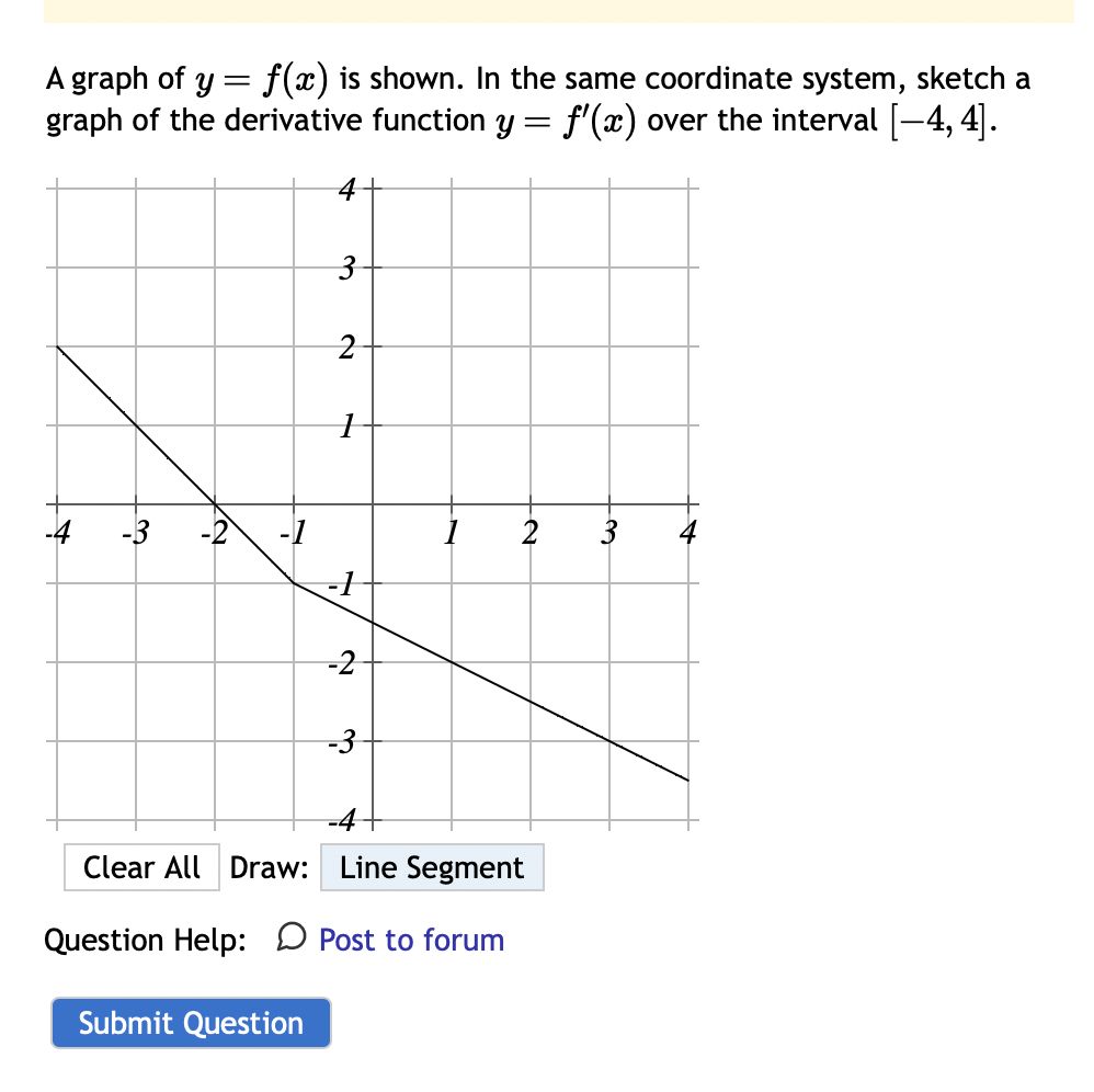Solved A graph of y=f(x) is shown. In the same coordinate | Chegg.com