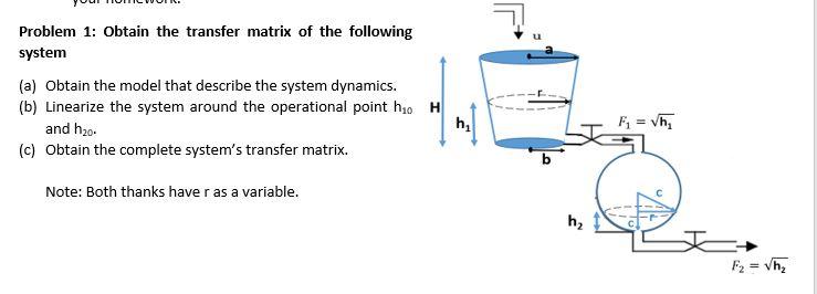 Solved Problem 1: Obtain the transfer matrix of the | Chegg.com