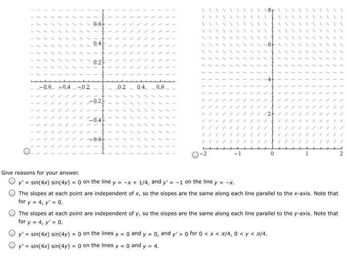 Solved Match the differential equation with its direction