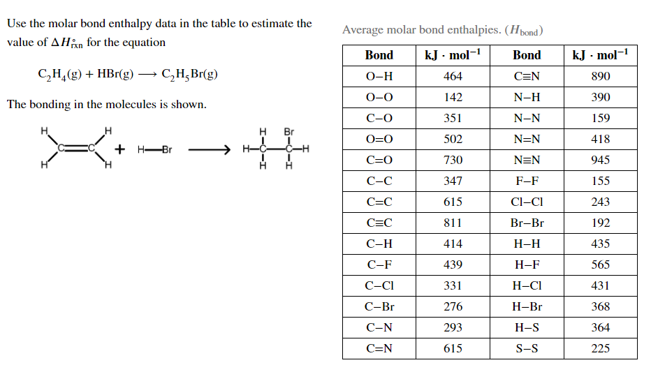 Solved Use the molar bond enthalpy data in the table to | Chegg.com