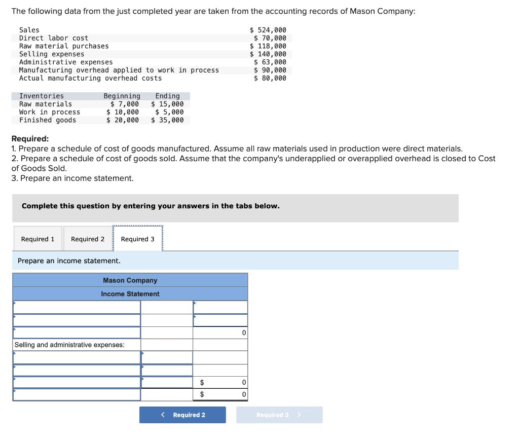 Solved The following data from the just completed year are | Chegg.com