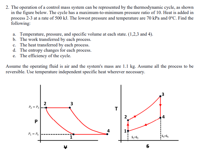 Solved 2. The operation of a control mass system can be | Chegg.com