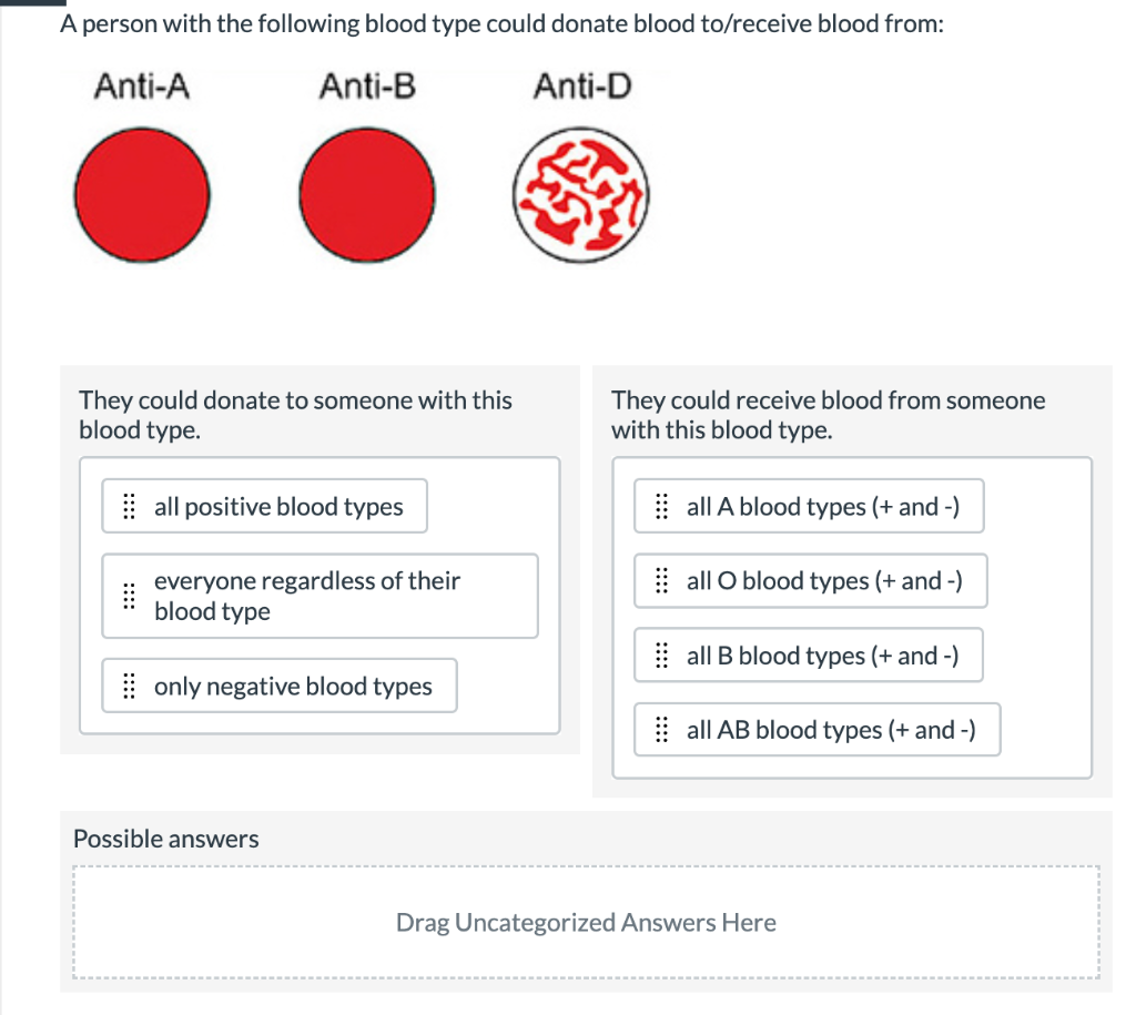 Solved A person with the following blood type could donate | Chegg.com