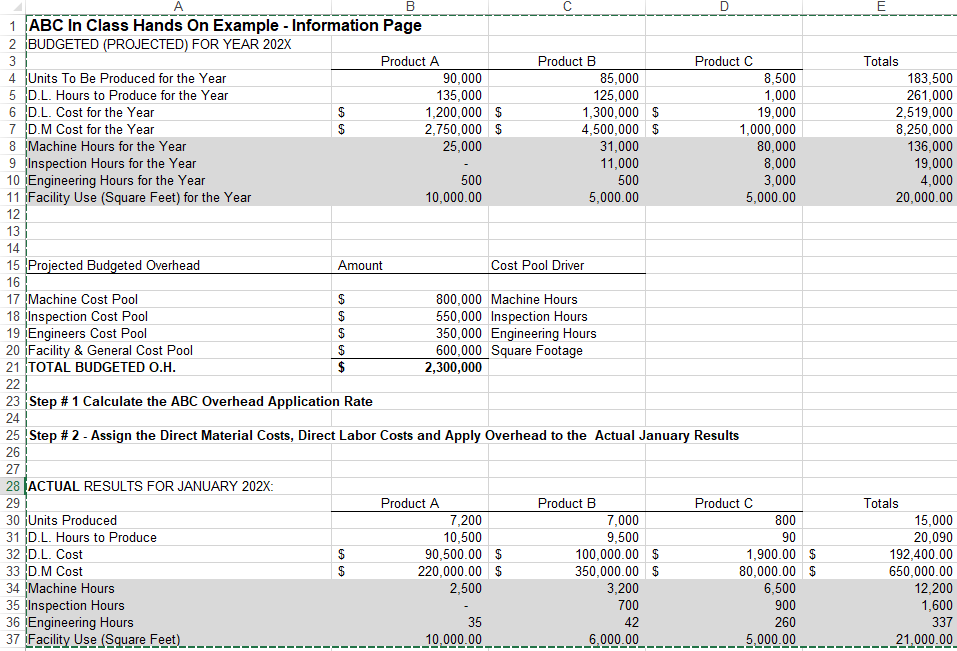 Solved 23 Step # 1 Calculate the ABC Overhead Application | Chegg.com