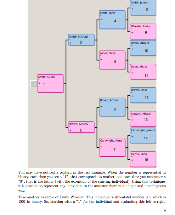 Solved The program must be written in C and compiled with | Chegg.com